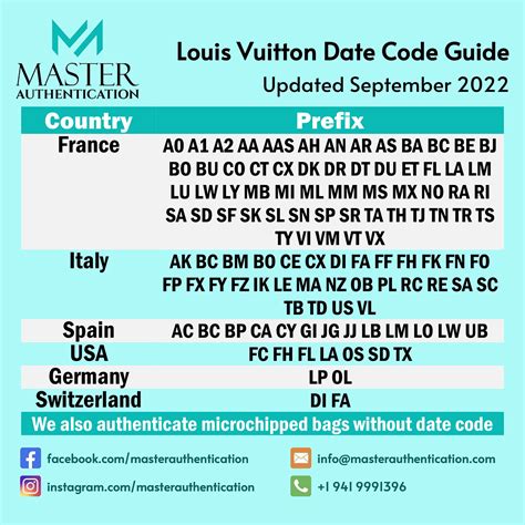 sp0098 louis vuitton|Louis Vuitton date code chart.